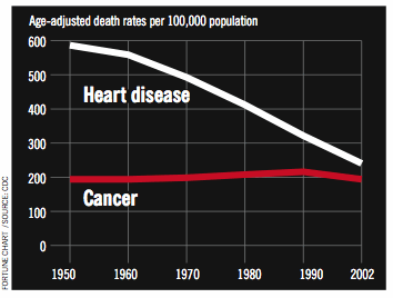 cancermortality