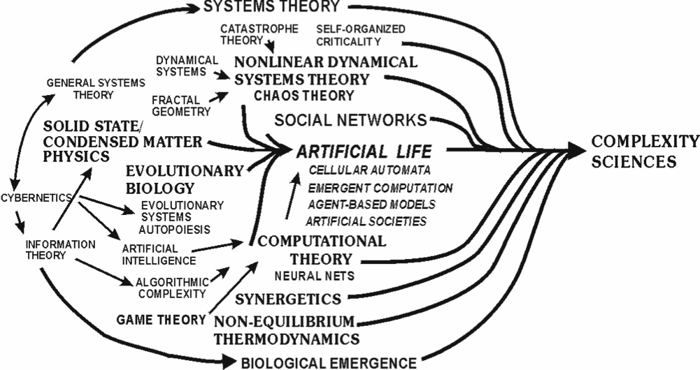 complexity-sciences complexity-sciences