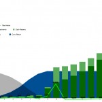 Career Change Graph