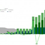 Entrepreneur Graph