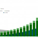 Small Biz Expansion Graph