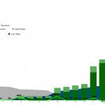 Social Innovator Graph